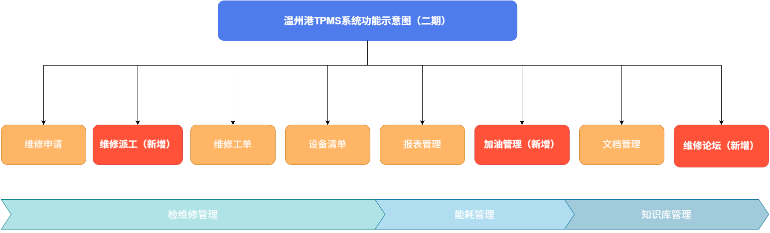 K8����TPMSϵͳ����ְ����ʽ����