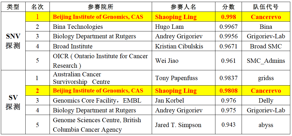 兴发娱乐·(中国)官网登录入口