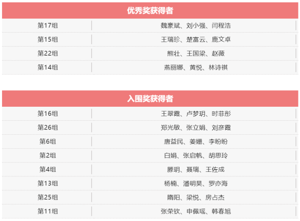 兴发娱乐·(中国)官网登录入口